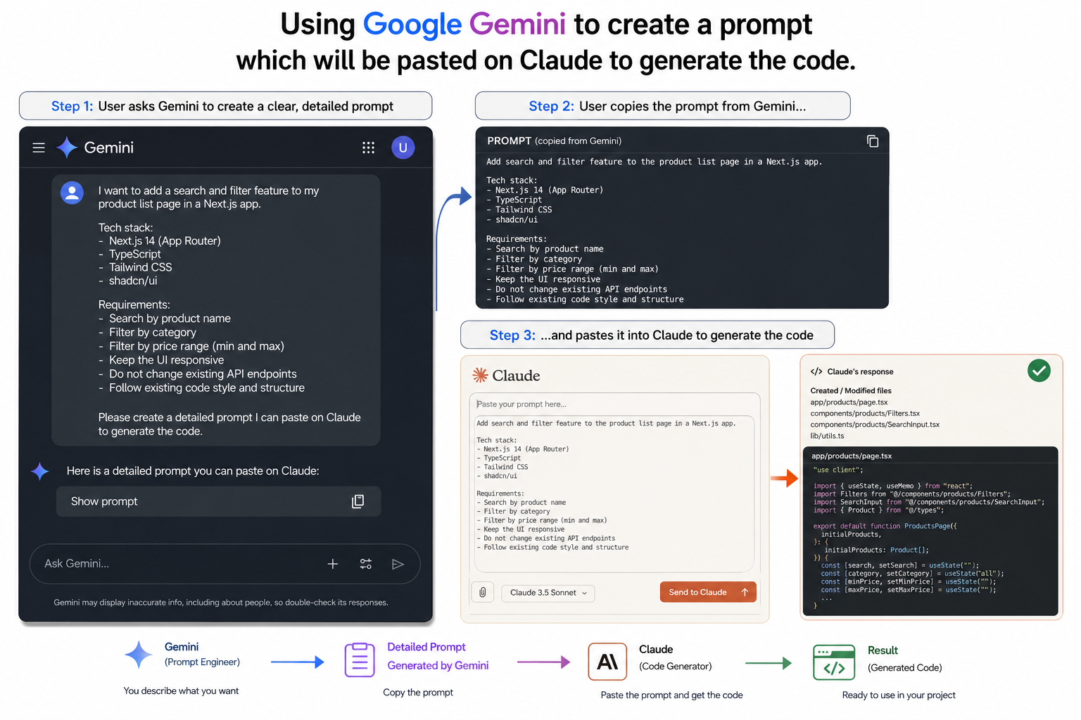 Using Gemini to draft a precise instruction before firing it into the metered coding agent