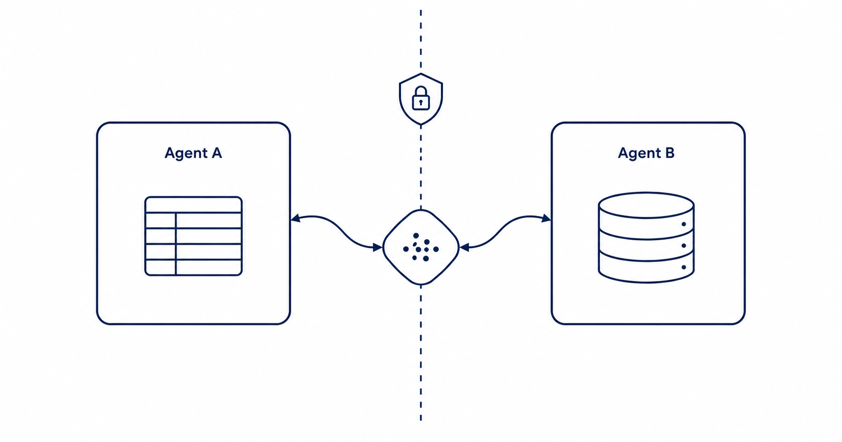 Agentic Memory Explained (With Code) | db-agent