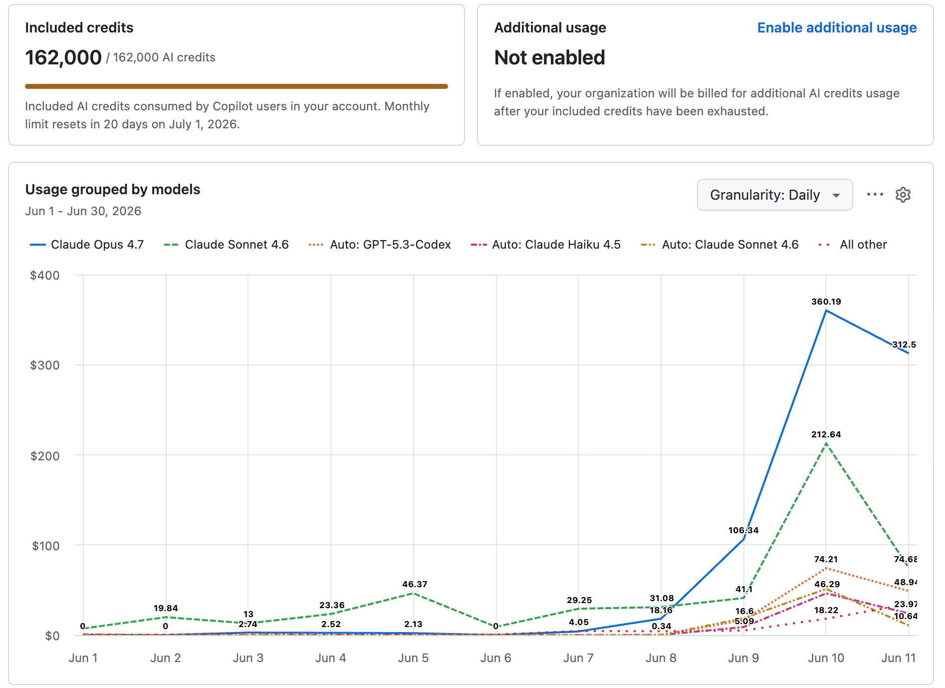 The Token Playbook: Why Your Dev Team Burned Its AI Budget in a Week — and the Two Disciplines That Fix It