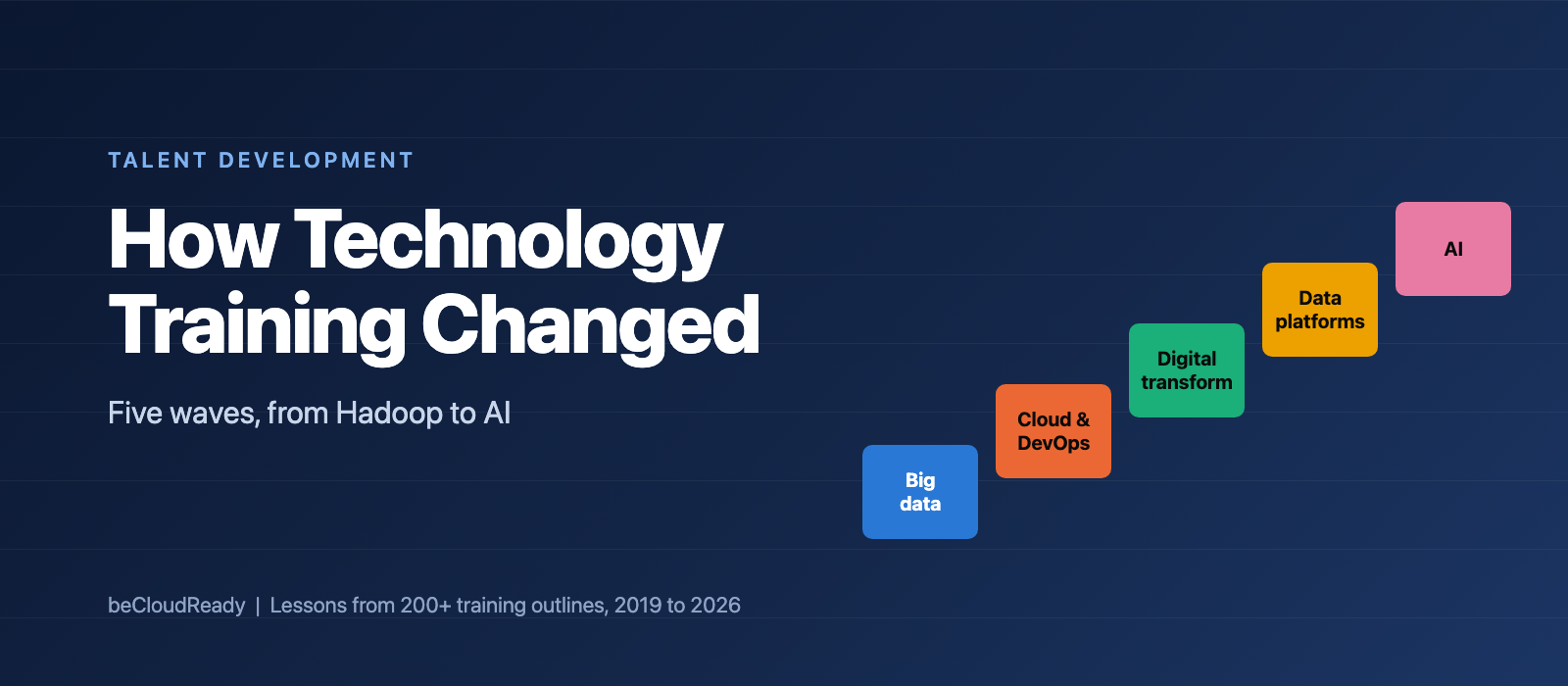 How Technology Training Changed: Five Waves From Hadoop to AI