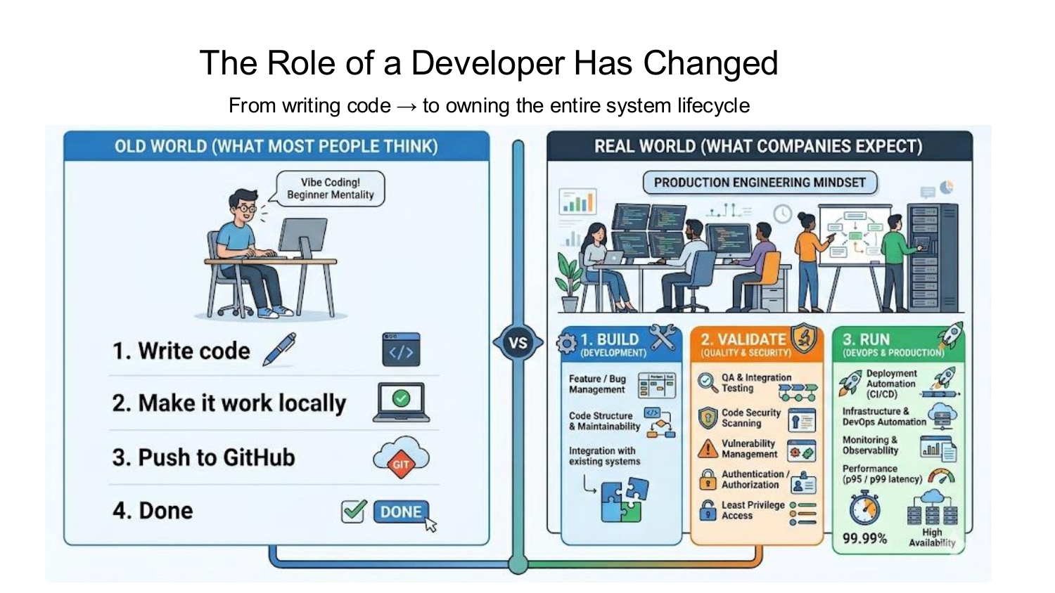 The role of a developer has changed — old world vs. real world