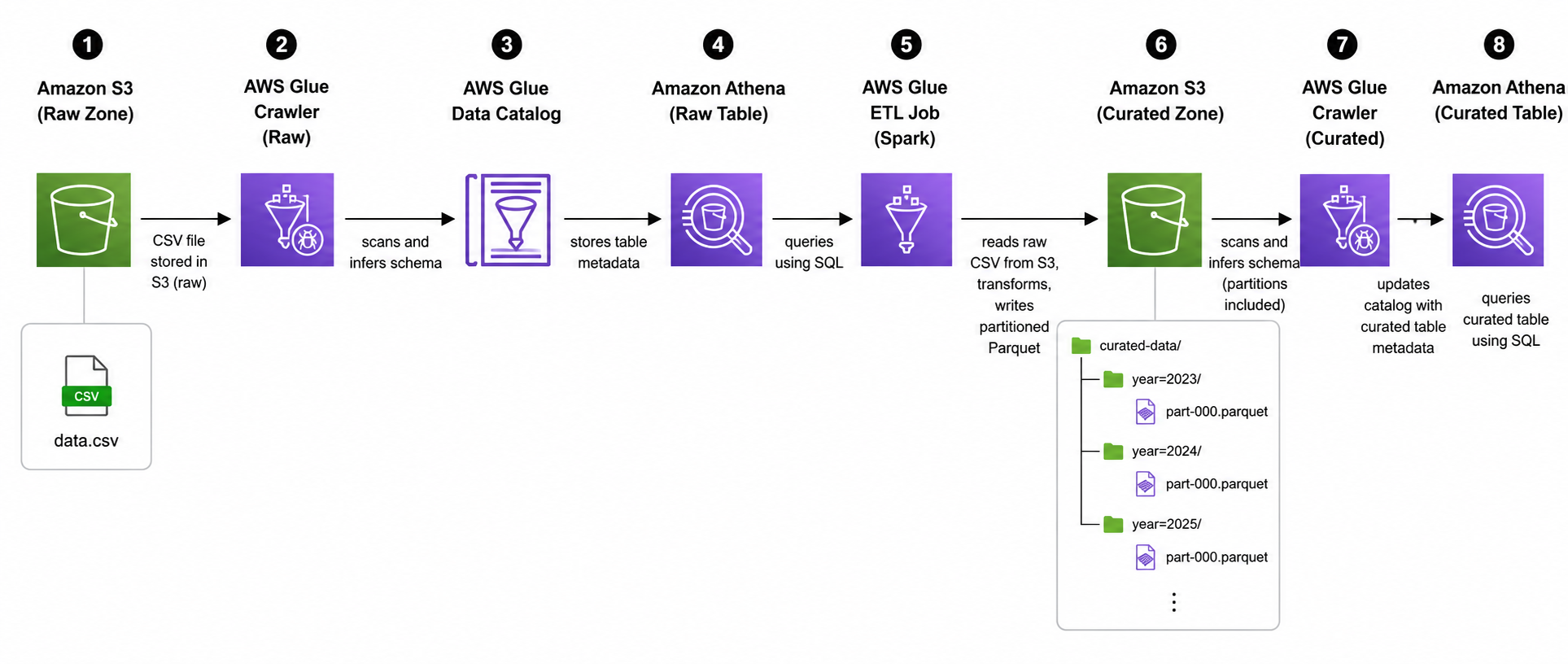 Architecture diagram