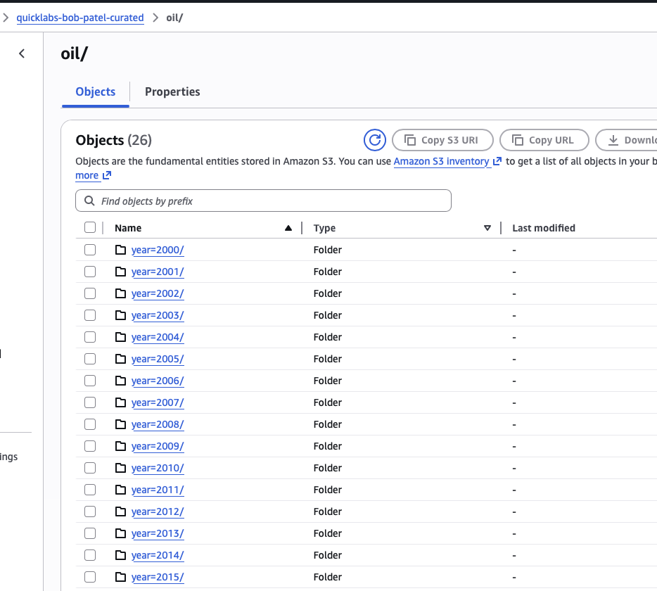 Curated bucket with year partitions