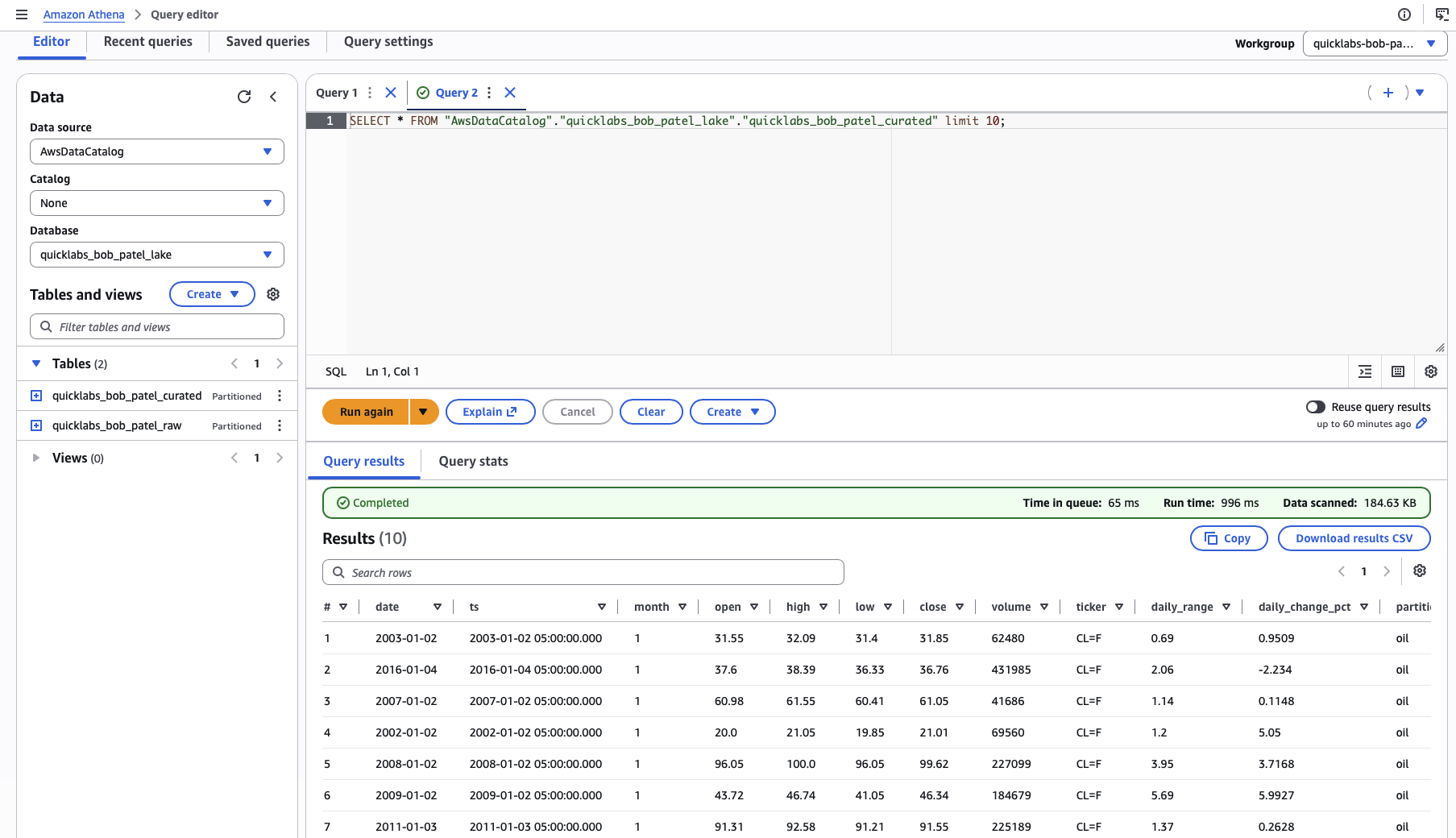 Athena query against curated_oil with per-year results