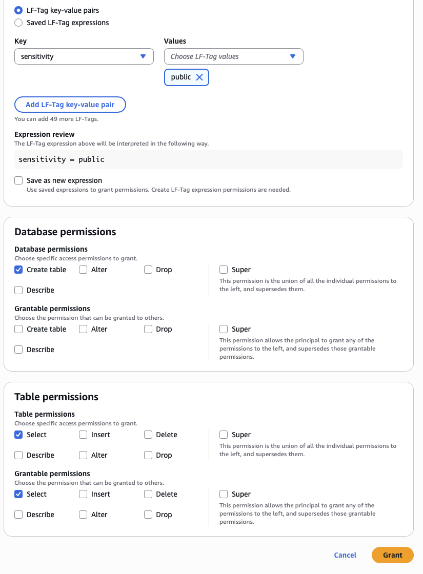 Confirm grant by LF-Tag — sensitivity=public